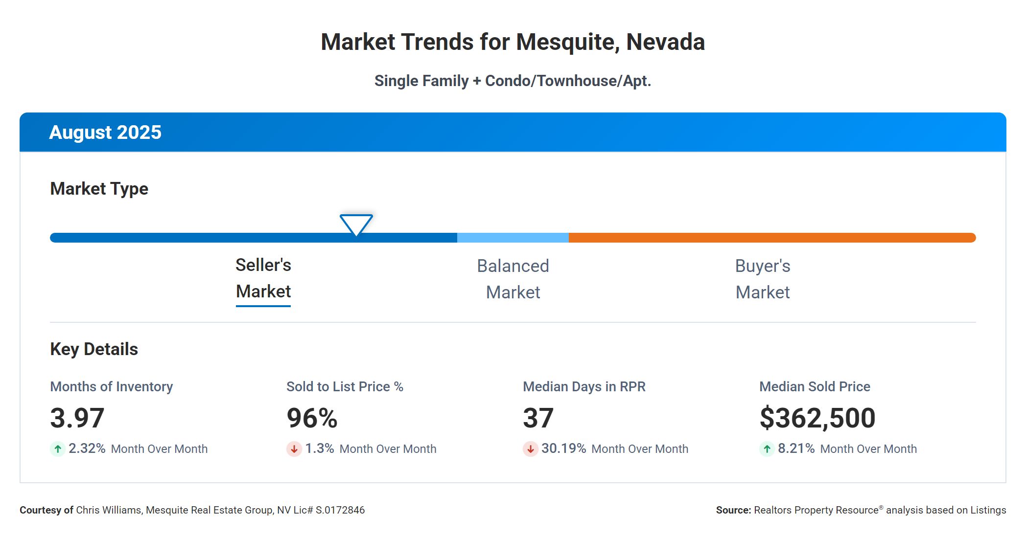 Market Trends